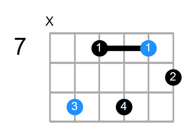 F#m7b5 Chord